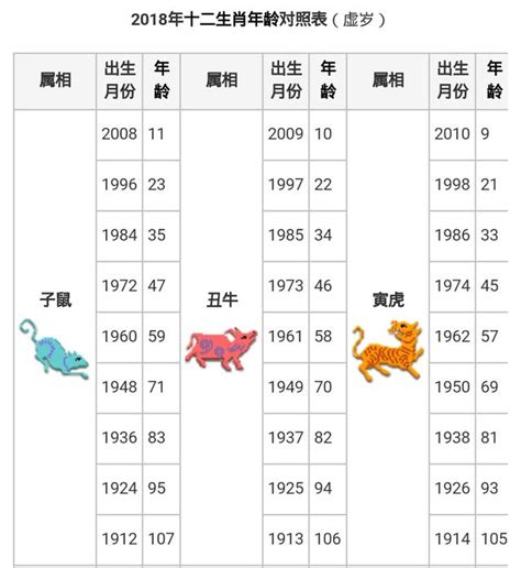 68年次生肖|【十二生肖年份】12生肖年齡對照表、今年生肖 